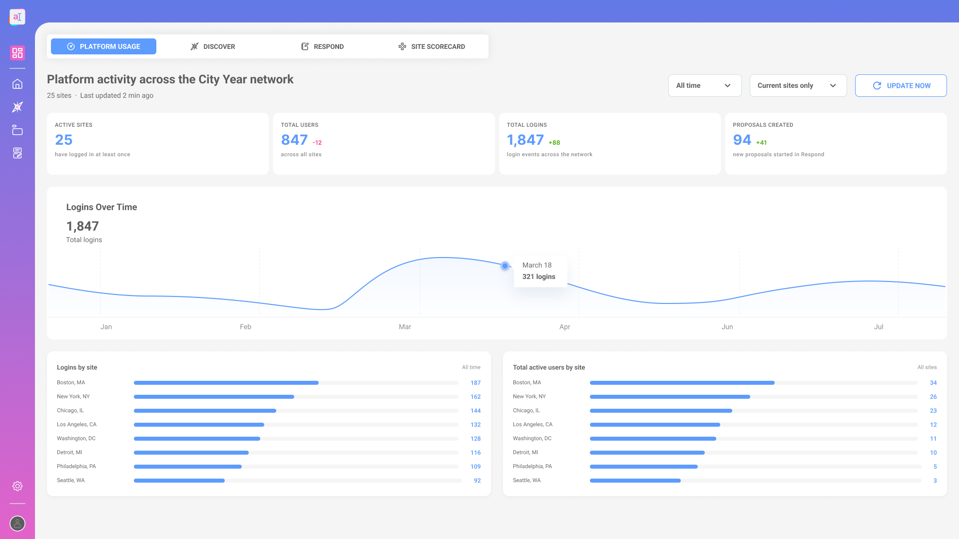 Overview of the 50+ component library in Figma