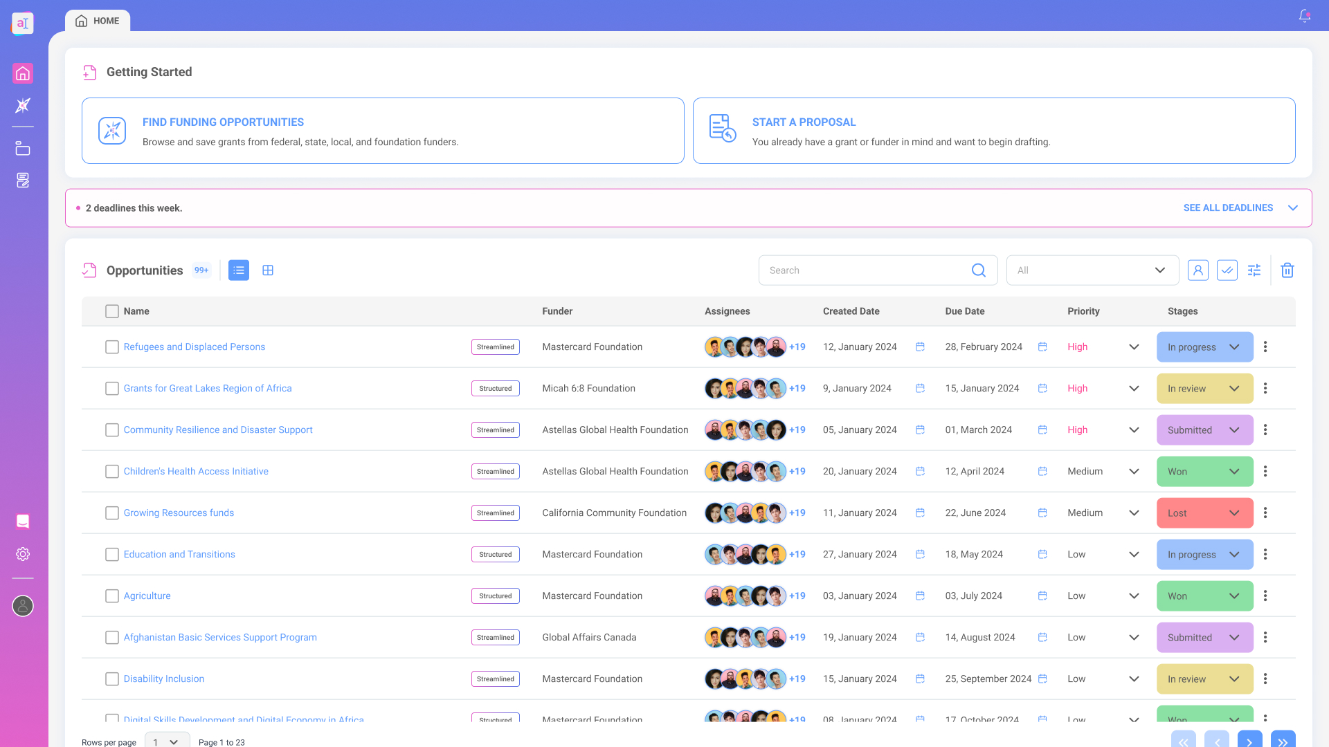 Overview of the 50+ component library in Figma